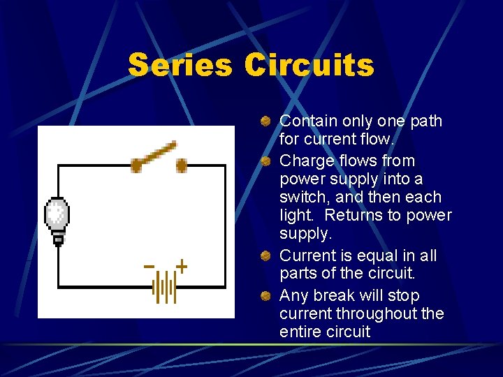 Series Circuits Contain only one path for current flow. Charge flows from power supply