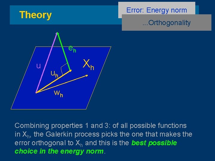 Error: Energy norm Theory . . . Orthogonality eh u uh Xh wh Combining
