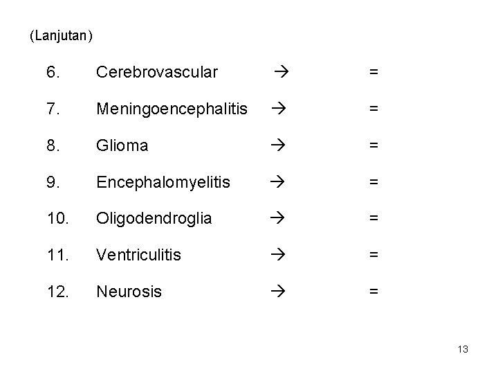 (Lanjutan) 6. Cerebrovascular = 7. Meningoencephalitis = 8. Glioma = 9. Encephalomyelitis = 10.