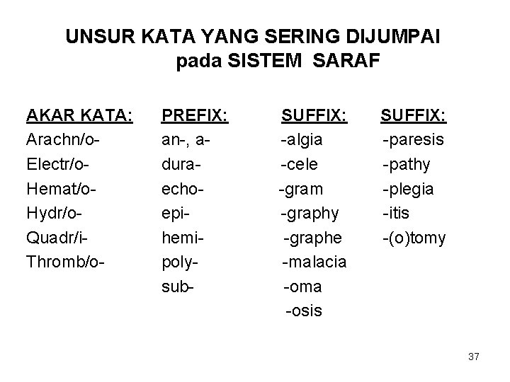 UNSUR KATA YANG SERING DIJUMPAI pada SISTEM SARAF AKAR KATA: Arachn/o. Electr/o. Hemat/o. Hydr/o.