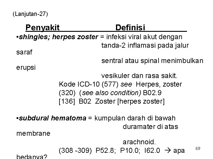 (Lanjutan-27) Penyakit Definisi • shingles; herpes zoster = infeksi viral akut dengan tanda-2 inflamasi