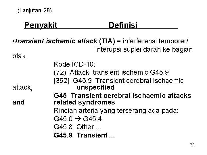 (Lanjutan-28) Penyakit Definisi • transient ischemic attack (TIA) = interferensi temporer/ interupsi suplei darah