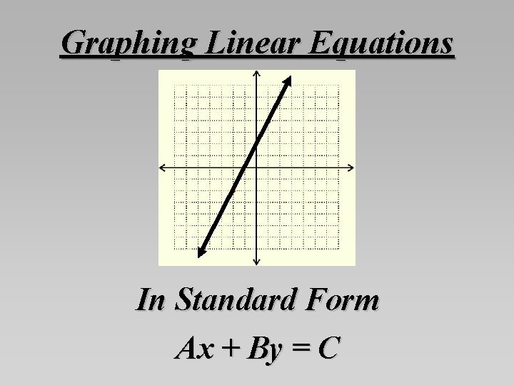 Graphing Linear Equations In Standard Form Ax + By = C 