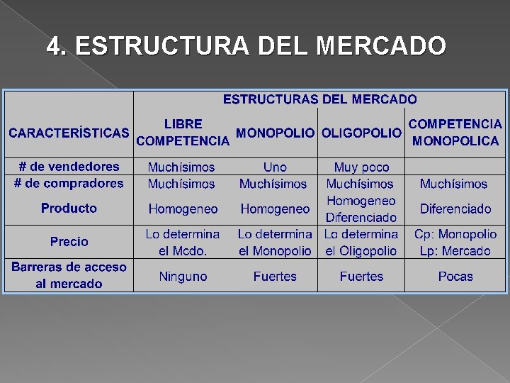 4. ESTRUCTURA DEL MERCADO 
