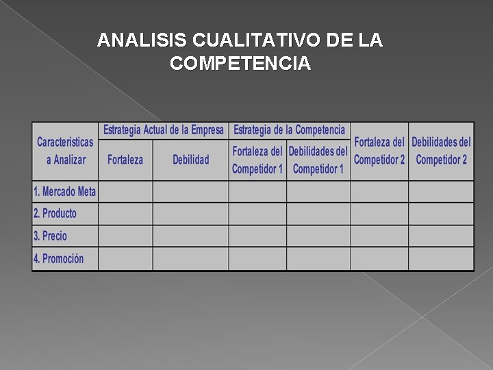 ANALISIS CUALITATIVO DE LA COMPETENCIA 