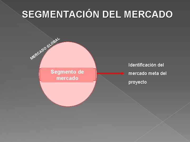 SEGMENTACIÓN DEL MERCADO AL B O GL O D CA R E M Identificación