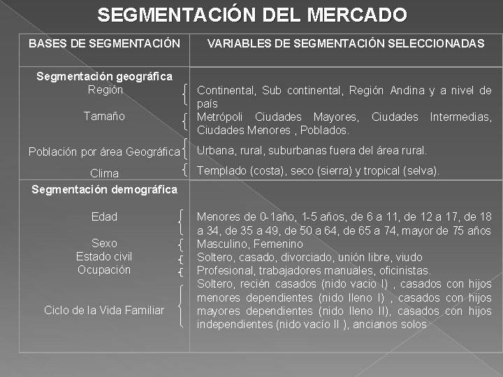 SEGMENTACIÓN DEL MERCADO BASES DE SEGMENTACIÓN VARIABLES DE SEGMENTACIÓN SELECCIONADAS Segmentación geográfica Región Continental,