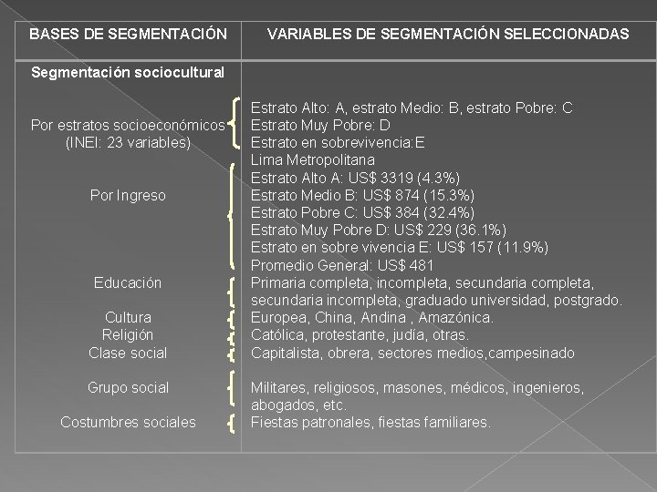 BASES DE SEGMENTACIÓN Segmentación sociocultural Por estratos socioeconómicos (INEI: 23 variables) Por Ingreso Educación