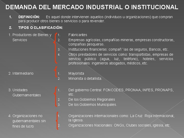DEMANDA DEL MERCADO INDUSTRIAL O INSTITUCIONAL 1. DEFINICIÓN: Es aquel donde intervienen aquellos (individuos
