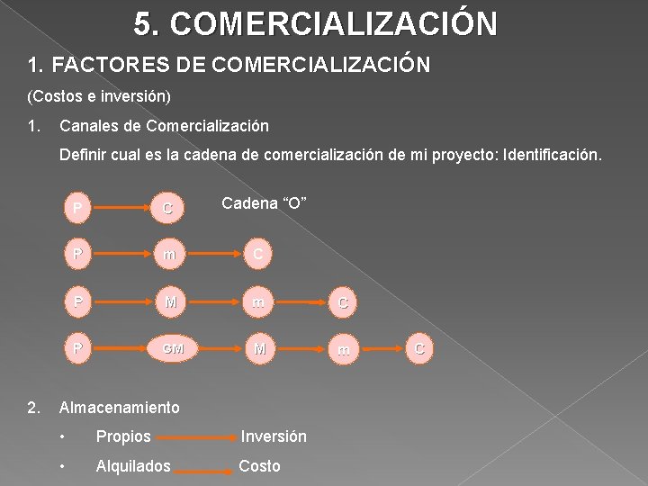 5. COMERCIALIZACIÓN 1. FACTORES DE COMERCIALIZACIÓN (Costos e inversión) 1. Canales de Comercialización Definir