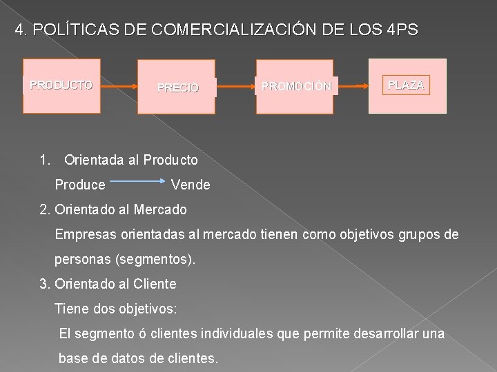 4. POLÍTICAS DE COMERCIALIZACIÓN DE LOS 4 PS PRODUCTO PRECIO PROMOCIÓN PLAZA 1. Orientada