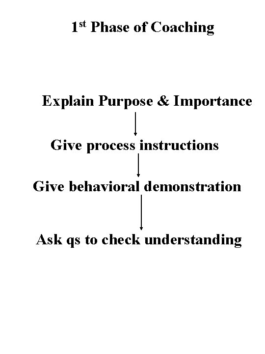 1 st Phase of Coaching Explain Purpose & Importance Give process instructions Give behavioral