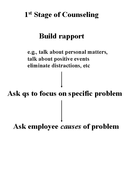 1 st Stage of Counseling Build rapport e. g. , talk about personal matters,