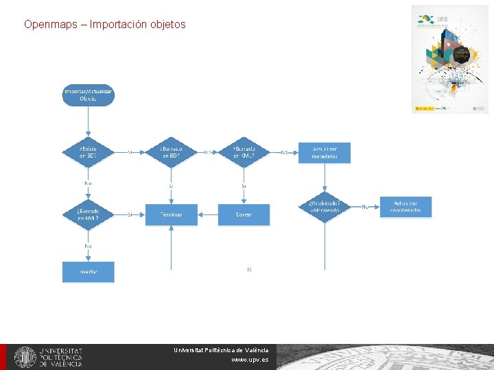 Openmaps – Importación objetos Universitat Politècnica de València www. upv. es 