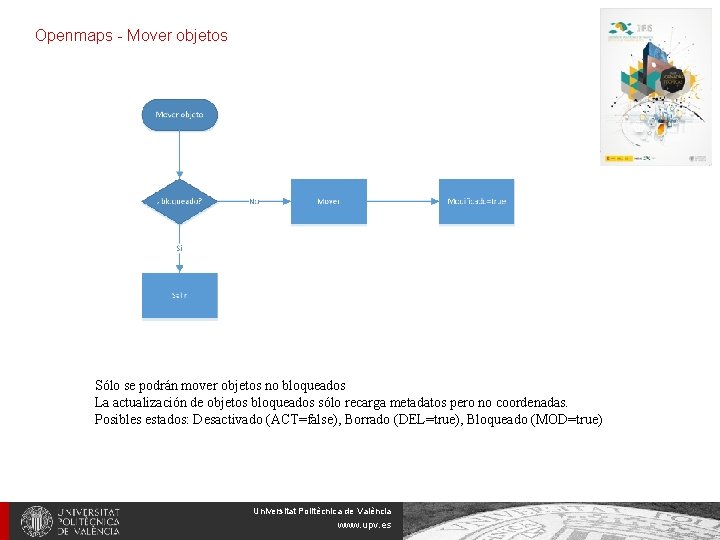 Openmaps - Mover objetos Sólo se podrán mover objetos no bloqueados La actualización de