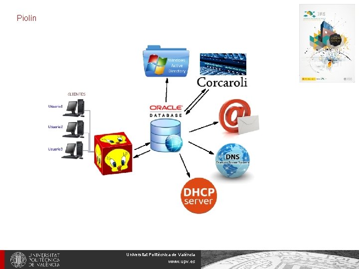 Piolín Universitat Politècnica de València www. upv. es 