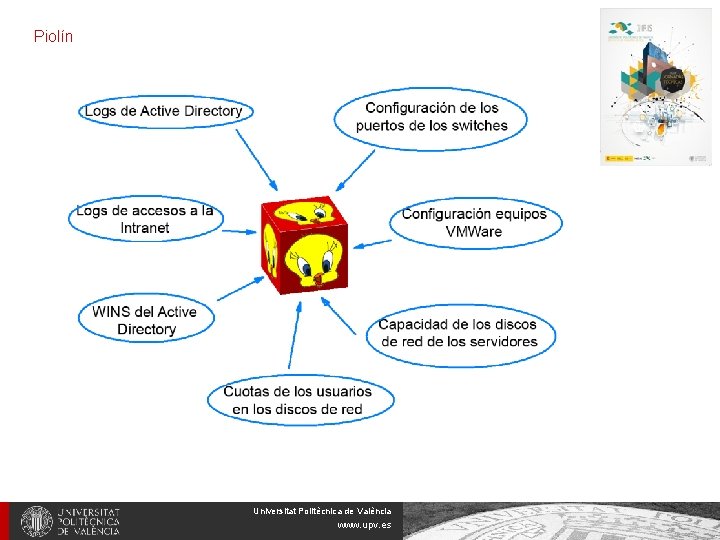 Piolín Universitat Politècnica de València www. upv. es 