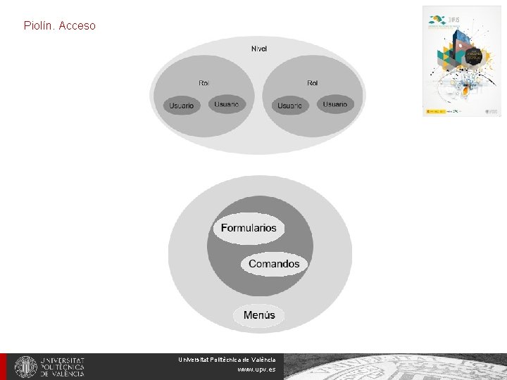 Piolín. Acceso Universitat Politècnica de València www. upv. es 