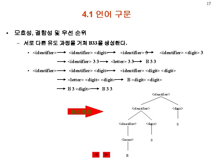 17 4. 1 언어 구문 • 모호성, 결합성 및 우선 순위 – 서로 다른