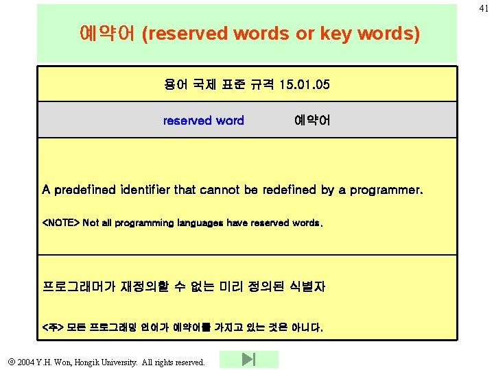 41 예약어 (reserved words or key words) 용어 국제 표준 규격 15. 01. 05