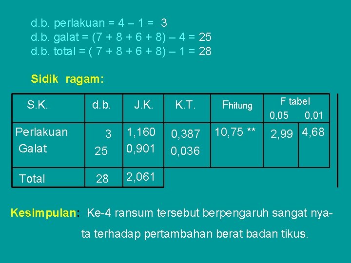 d. b. perlakuan = 4 – 1 = 3 d. b. galat = (7 d. b. perlakuan = 4 – 1 = 3 d. b. galat = (7