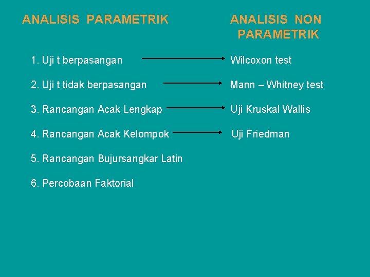 ANALISIS PARAMETRIK ANALISIS NON PARAMETRIK 1. Uji t berpasangan Wilcoxon test 2. Uji t ANALISIS PARAMETRIK ANALISIS NON PARAMETRIK 1. Uji t berpasangan Wilcoxon test 2. Uji t