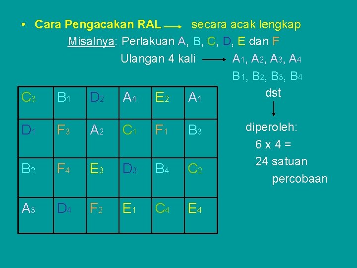  • Cara Pengacakan RAL secara acak lengkap Misalnya: Perlakuan A, B, C, D,