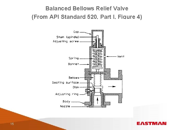 Balanced Bellows Relief Valve (From API Standard 520, Part I, Figure 4) 15 