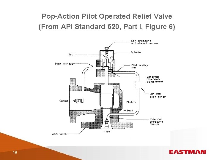 Pop-Action Pilot Operated Relief Valve (From API Standard 520, Part I, Figure 6) 16