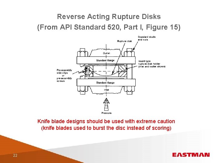 Reverse Acting Rupture Disks (From API Standard 520, Part I, Figure 15) Knife blade