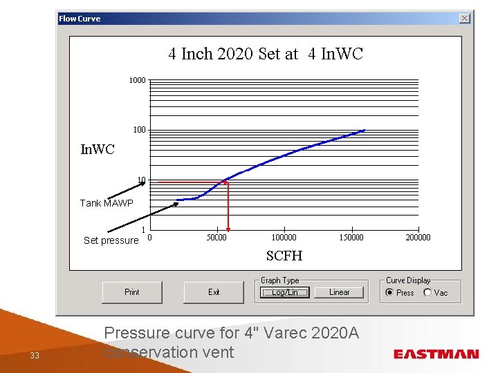 Tank MAWP Set pressure 33 Pressure curve for 4" Varec 2020 A conservation vent