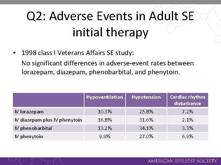 Q 2: Adverse Events in Adult SE initial therapy • 1998 class I Veterans