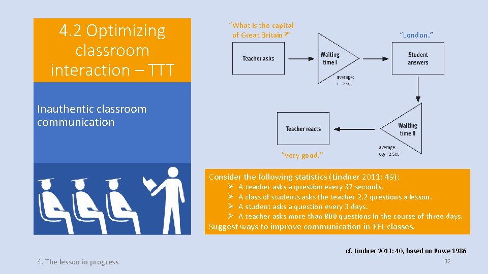 4. 2 Optimizing classroom interaction – TTT “What is the capital of Great Britain?