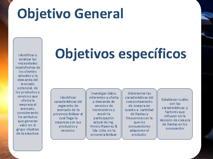 Objetivo General Identificar y analizar las necesidades insatisfechas de los clientes actuales y la Objetivo General Identificar y analizar las necesidades insatisfechas de los clientes actuales y la