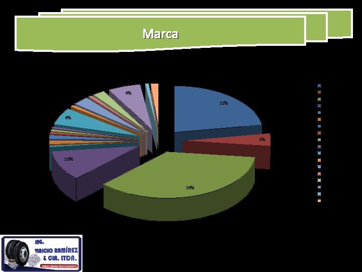 Marca 1% 1% 1% 3% 1% 2% 6% 22% 6% 1% 1% 4% 1% Marca 1% 1% 1% 3% 1% 2% 6% 22% 6% 1% 1% 4% 1%