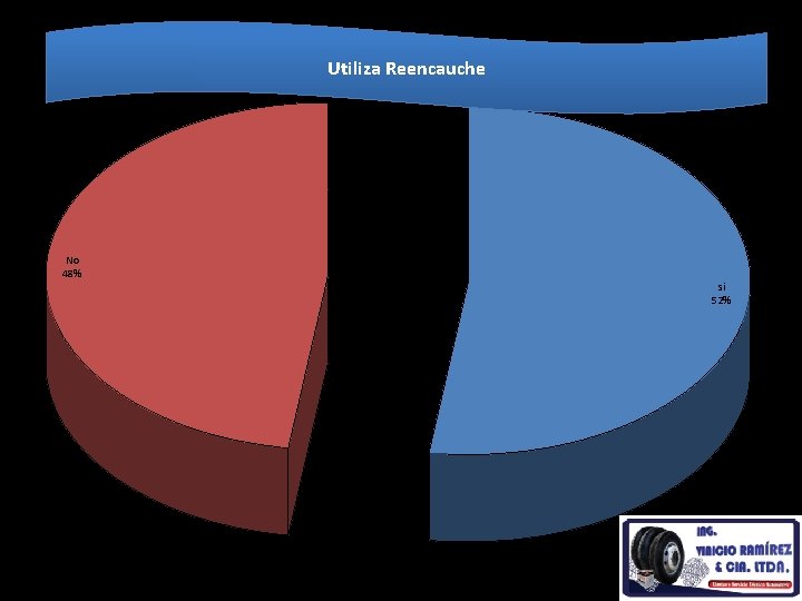 Utiliza Reencauche No 48% si 52% Utiliza Reencauche No 48% si 52%