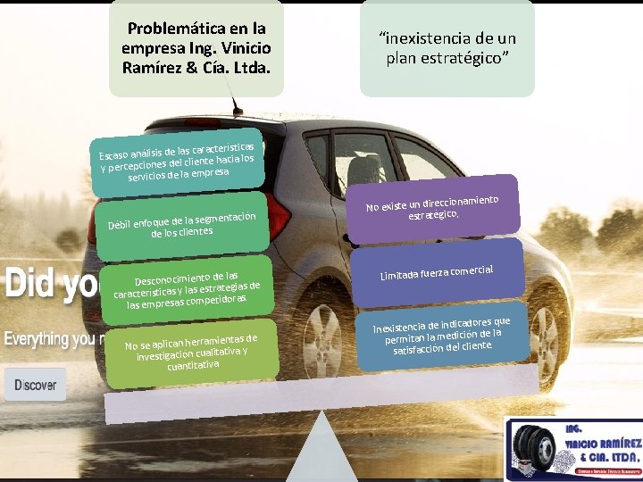 Problemática en la empresa Ing. Vinicio Ramírez & Cía. Ltda. “inexistencia de un plan Problemática en la empresa Ing. Vinicio Ramírez & Cía. Ltda. “inexistencia de un plan
