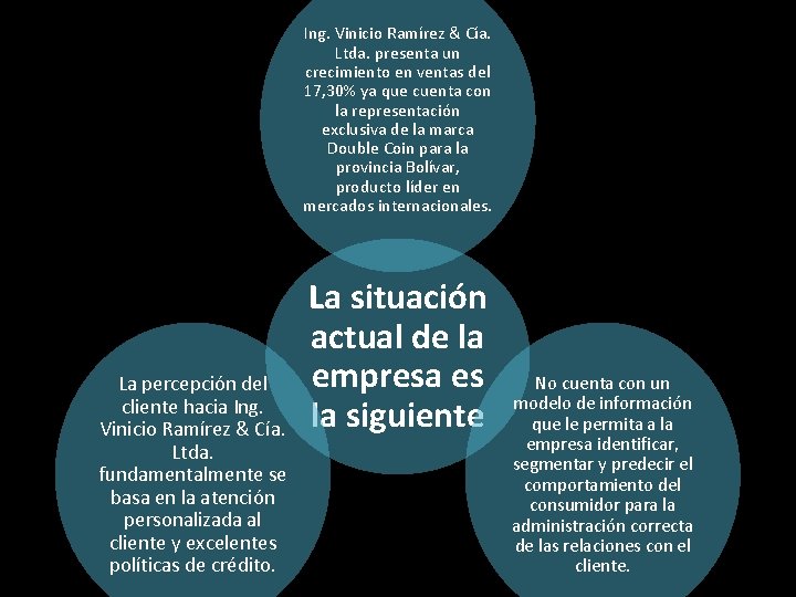 Ing. Vinicio Ramírez & Cía. Ltda. presenta un crecimiento en ventas del 17, 30% Ing. Vinicio Ramírez & Cía. Ltda. presenta un crecimiento en ventas del 17, 30%