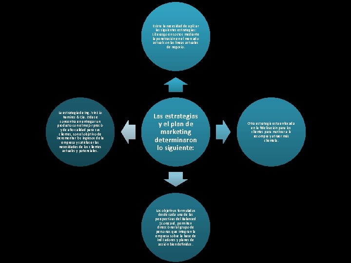 Existe la necesidad de aplicar las siguientes estrategias: Liderazgo en costos mediante la penetración Existe la necesidad de aplicar las siguientes estrategias: Liderazgo en costos mediante la penetración