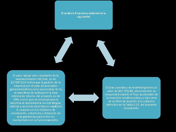 El análisis financiero determinó lo siguiente: El valor actual neto resultante de la implementación El análisis financiero determinó lo siguiente: El valor actual neto resultante de la implementación