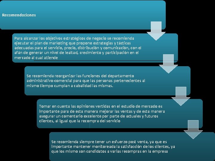 Recomendaciones Para alcanzar los objetivos estratégicos de negocio se recomienda ejecutar el plan de Recomendaciones Para alcanzar los objetivos estratégicos de negocio se recomienda ejecutar el plan de