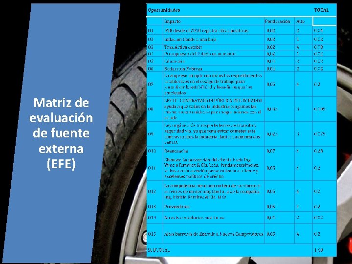 Matriz de evaluación de fuente externa (EFE) Matriz de evaluación de fuente externa (EFE)