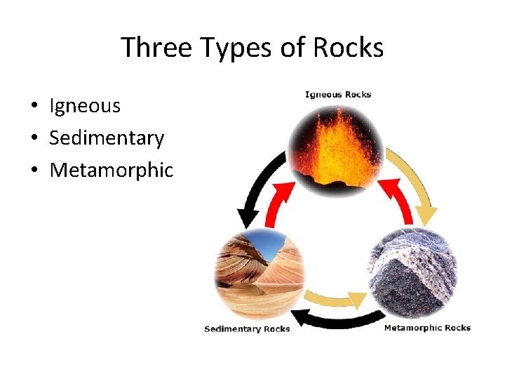 Three Types of Rocks • Igneous • Sedimentary • Metamorphic 