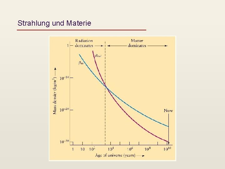 Strahlung und Materie 