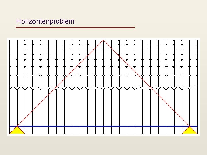 Horizontenproblem 