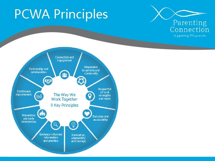 PCWA Principles Delivered by 