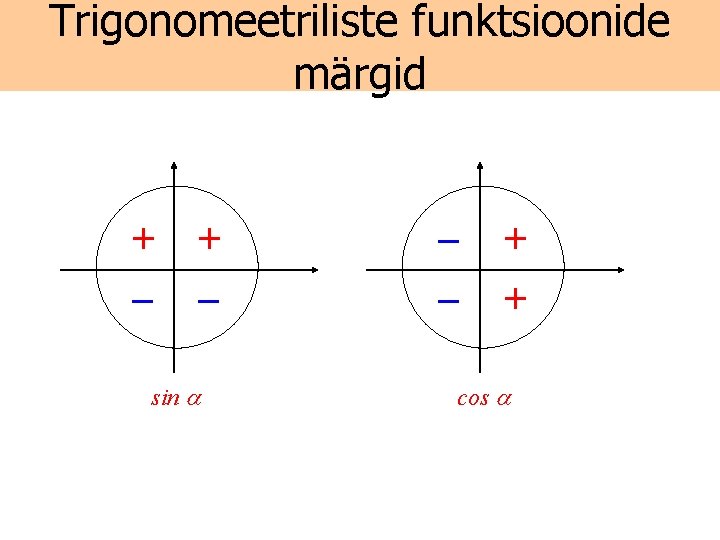 Trigonomeetriliste funktsioonide märgid + _ sin _ _ + + cos 