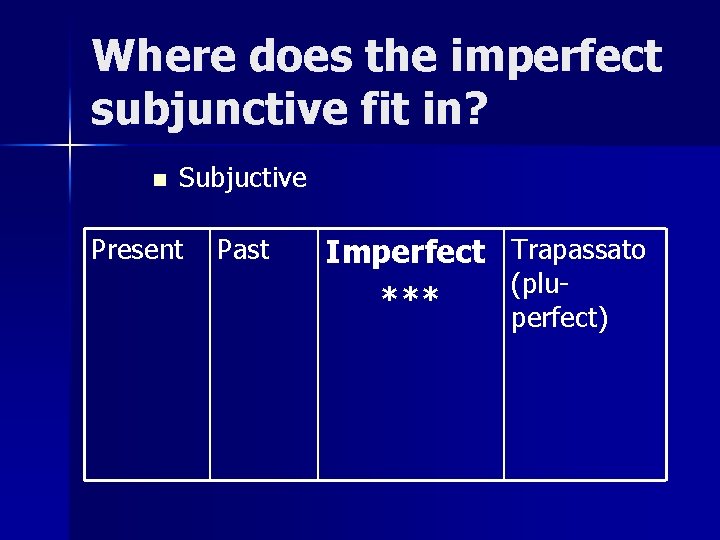 Where does the imperfect subjunctive fit in? n Subjuctive Present Past Imperfect *** Trapassato