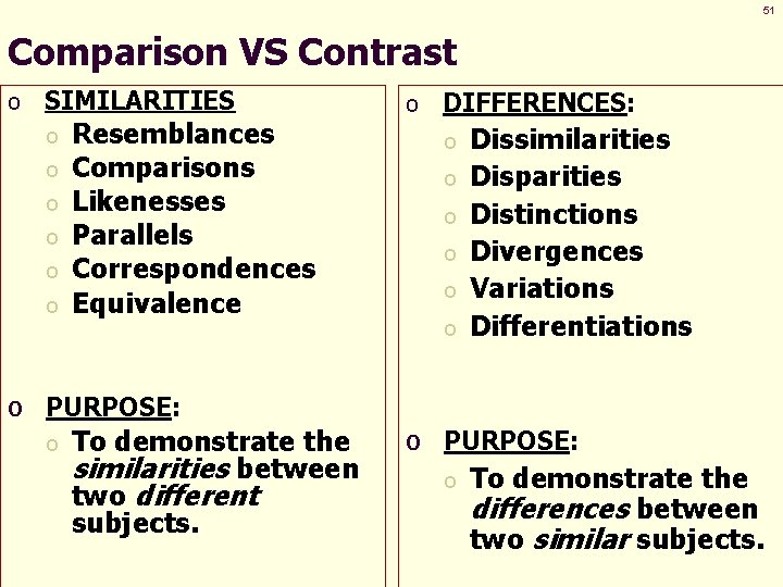 51 Comparison VS Contrast o SIMILARITIES o o o Resemblances Comparisons Likenesses Parallels Correspondences