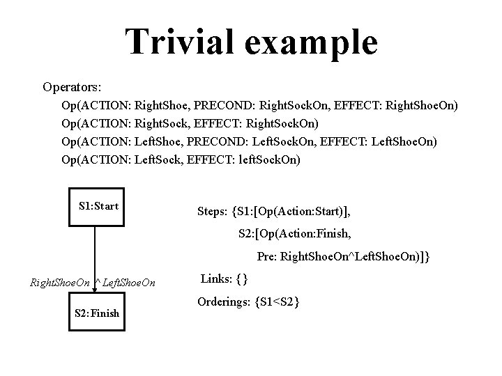 Trivial example Operators: Op(ACTION: Right. Shoe, PRECOND: Right. Sock. On, EFFECT: Right. Shoe. On)